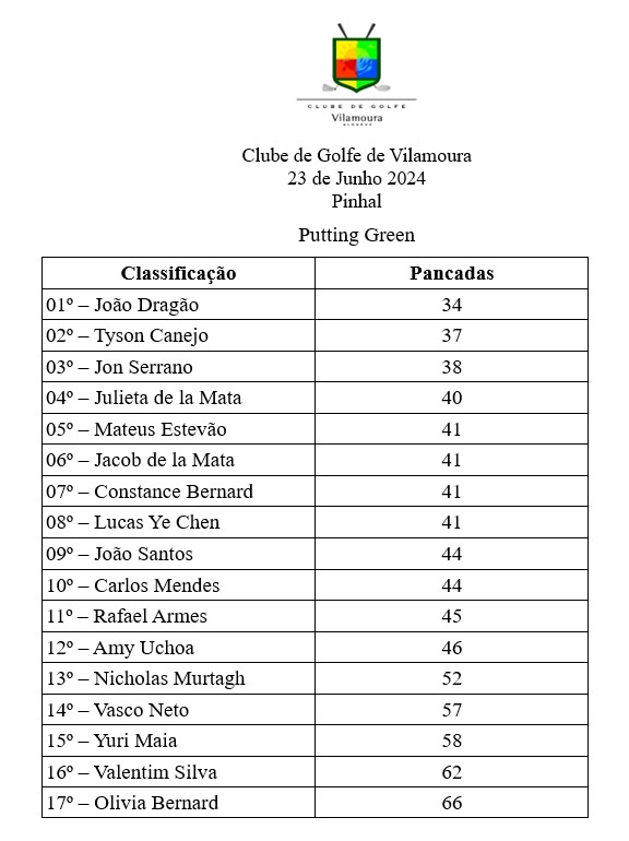 putt 23 jun2024 pinhal result